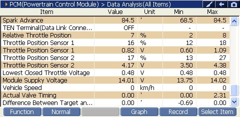 2000 RPM preview
